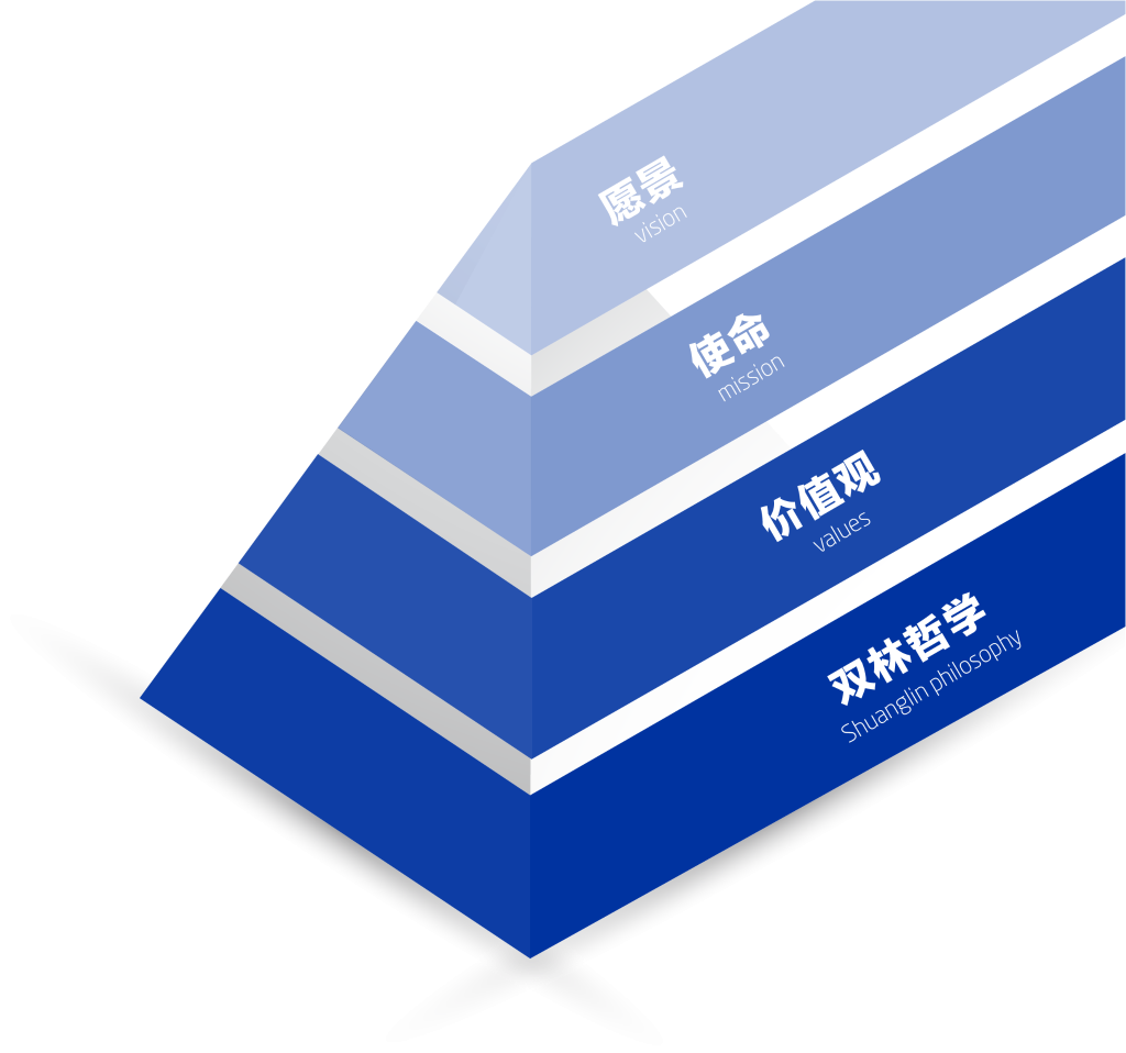 乐鱼买球-乐鱼中国文化理念“金字塔”