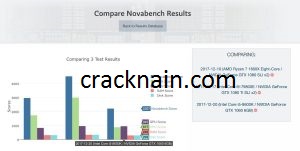 Novabench Crack